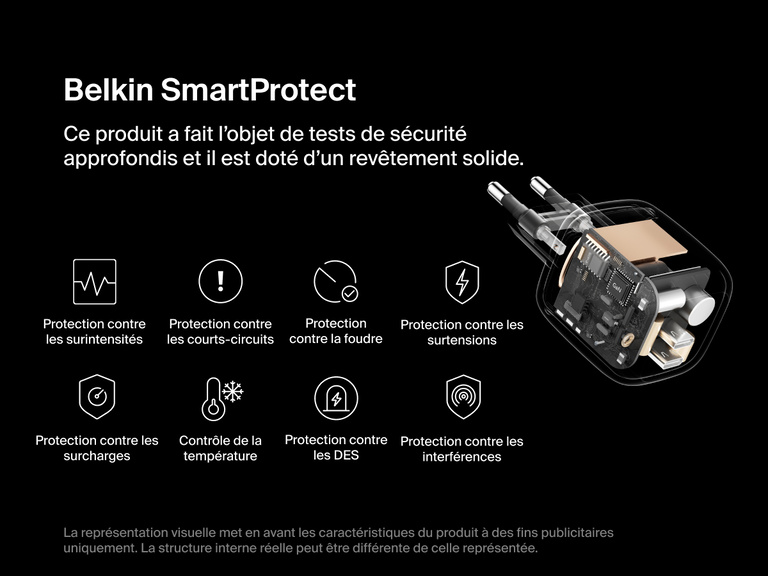 Image du chargeur secteur GaN à deux ports USB-C Belkin BoostCharge Pro (67 W) avec système intégré SmartProtect qui comprend la protection contre la surtension, surintensité, surchauffe.