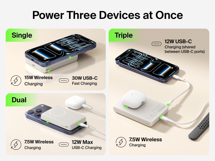 Slim Magnetic Power Bank 10K with Qi2 powering smartphone, earbuds, and smartwatch together with shared charging outputs