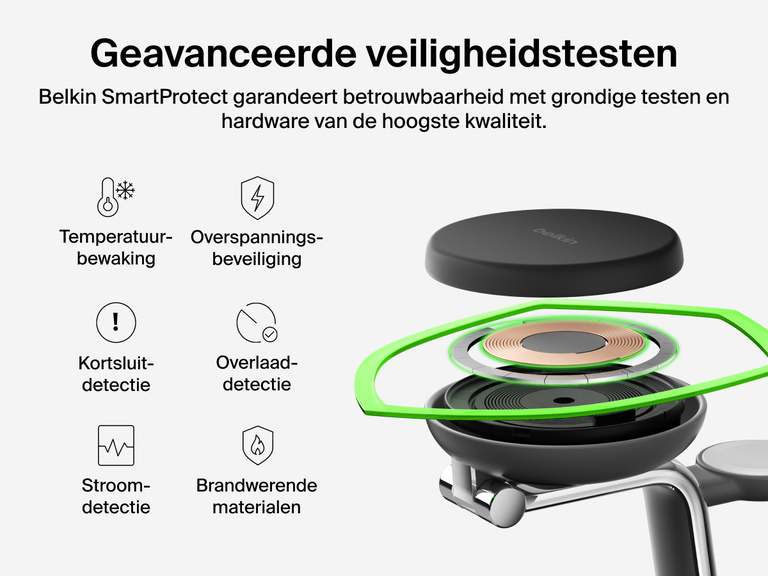 Het Belkin UltraCharge Pro 3-in-1 magnetische laadstation met Qi2 25W is ontworpen met SmartProtect voor extra veiligheid, waaronder temperatuurbewaking, kortsluitdetectie en brandwerende materialen.