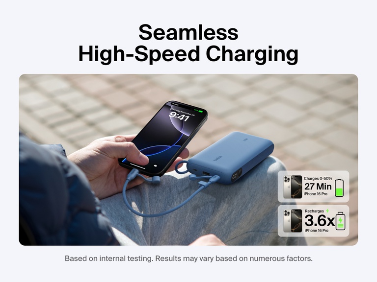 Belkin BoostCharge Power Bank 20K with Display shown fast-charging an iPhone 16 Pro from 0–50% in 27 minutes and providing up to 3.6 full recharges, ideal for extended on-the-go power.
