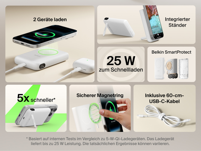 Feature overview of Belkin UltraCharge Pro Power Bank 10K with magnetic ring showing 25W fast charging, dual-device charging, secure magnetic attachment, integrated kickstand, SmartProtect safety, and included USB-C cable.