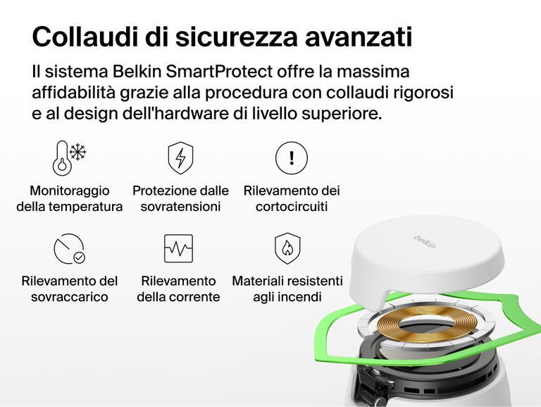 Immagine delle funzionalit&agrave; di sicurezza SmartProtect del dock di ricarica modulare con Qi2 25W Belkin UltraCharge, tra cui: il monitoraggio della temperatura, la protezione da sovratensioni e cortocircuiti, il rilevamento del sovraccarico e delle sovracorrenti, e i materiali resistenti agli incendi.