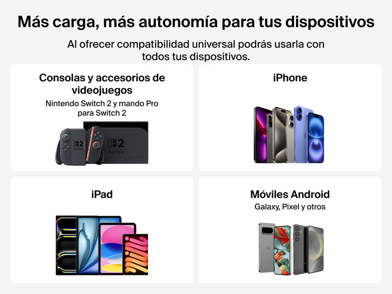 La batería externa 20K (30 W) de Belkin Gaming ofrece compatibilidad universal con Nintendo Switch 2, el mando Pro para Switch 2, iPhone, iPad y móviles Android como el Galaxy o el Pixel. 