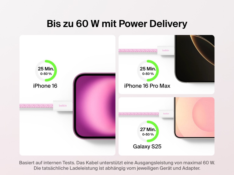 Belkin BoostCharge USB-C-/USB-C-Kabel (60 W) wird beim Laden eines iPhone 16, iPhone 16 Pro Max und Galaxy S25 in weniger als 30 Minuten von 0 auf 50 % auf einer Abbildung gezeigt.