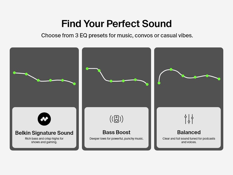 Belkin SoundForm Anywhere Wireless Earbuds with 3 EQ presets including Belkin Signature Sound, Bass Boost, and Balanced for customized audio.