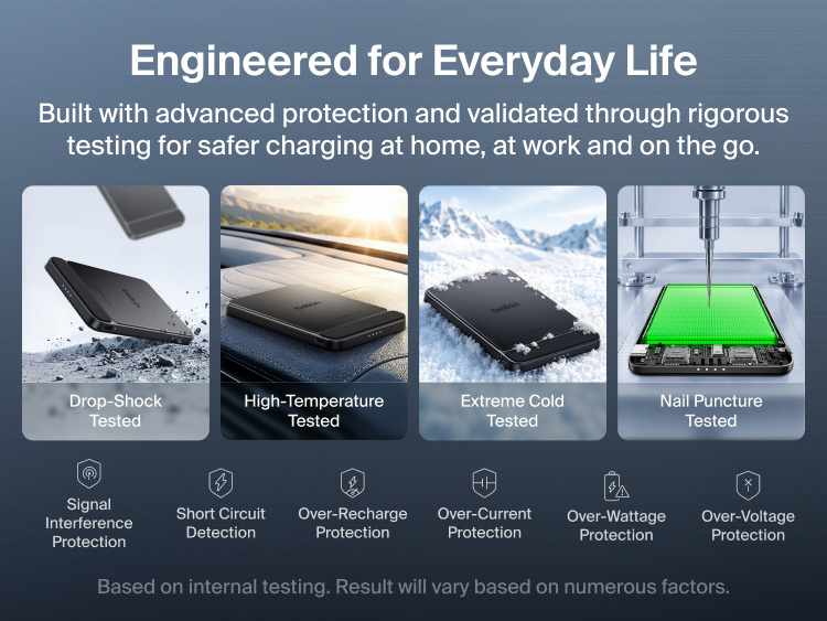 Belkin UltraCharge Pro Slim Magnetic Power Bank 5K with BoostSolid Cell safety testing for drops, high temperatures, extreme cold and nail punctures with multiple electrical protections.