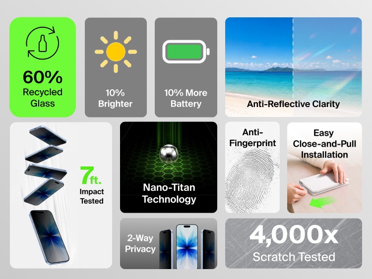 Belkin Titan SmartShield Bright Privacy Screen Protector features easy installation, anti-reflective clarity, fingerprint resistance, Nano-Titan technology, 7-foot impact protection, 4,000 scratch tests, 2-way privacy, 10% brighter viewing, 10% more battery life and 60% recycled glass.