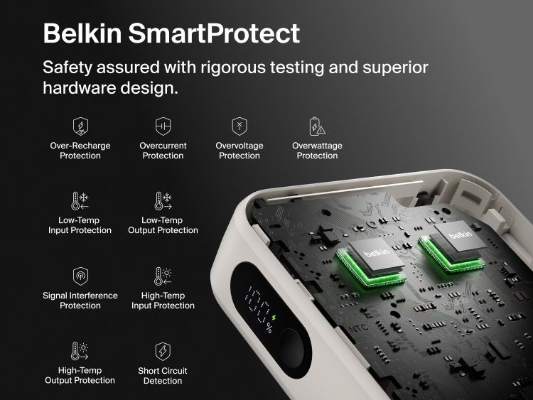 Belkin UltraCharge 20K 45W power bank with integrated cable featuring SmartProtect safety system with multi-layer protection for secure and reliable charging