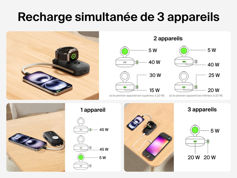 Image de la batterie externe 10K Belkin BoostCharge&nbsp;Pro avec module de recharge pour Apple&nbsp;Watch rechargeant trois&nbsp;appareils en simultan&eacute;, et notamment l'iPhone, l'Apple&nbsp;Watch et la Nintendo&nbsp;Switch.