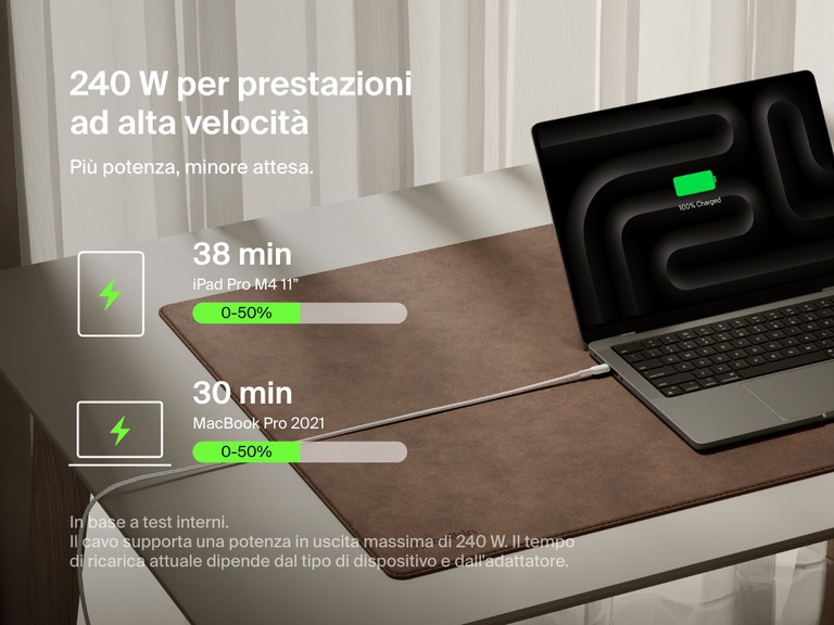 Belkin BoostCharge Pro USB-C to USB-C Braided Cable 240W shown charging a laptop with overlay text highlighting fast charging speeds for iPad Pro and MacBook Pro.