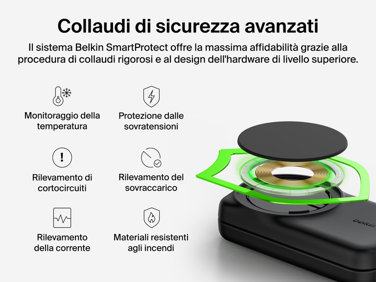 Il caricabatteria magnetico pieghevole 3 in 1 con Qi2 da 25 W Belkin UltraCharge è collaudato in base allo standard di sicurezza Belkin SmartProtect e offre funzionalità avanzate come il monitoraggio della temperatura, la protezione contro le sovratensioni e materiali resistenti agli incendi.