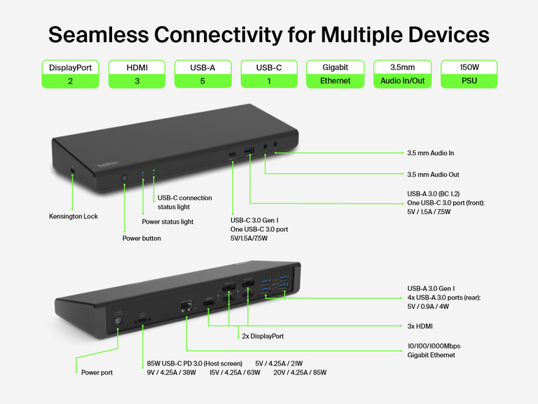 Labeled diagram of the Belkin Connect Universal USB-C Triple Display Dock showing port layout and specifications, including 2 DisplayPorts, 3 HDMI ports, 5 USB-A ports, USB-C PD, Ethernet, 3.5mm audio in/out, and 150W power supply.