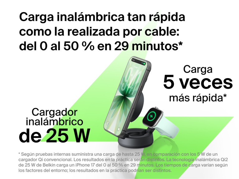 El cargador magn&eacute;tico convertible 2 en 1 con Qi2 de 25 W Belkin UltraCharge Pro proporciona una carga inal&aacute;mbrica r&aacute;pida hasta 5 veces m&aacute;s veloz. Puede suministrar hasta 25 W para cargar un smartphone compatible del 0 al 50 % en unos 29 minutos.