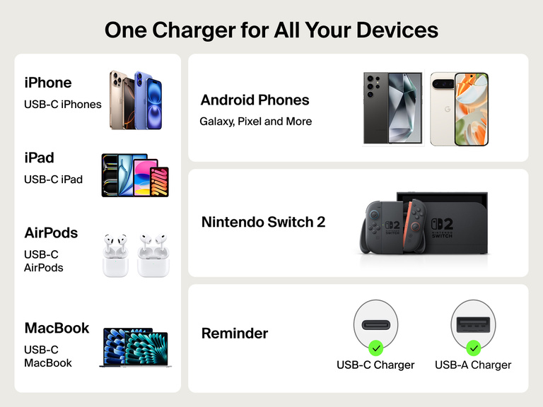 Image of the Belkin BoostCharge Retractable Car Charger 75W compatible with iPhone, iPad, AirPods, MacBook, Android phones, USB-C devices, and Nintendo Switch 2 via USB-C and USB-A ports.