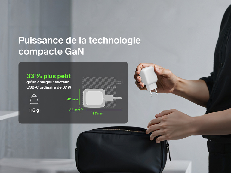 Image du chargeur secteur GaN à deux ports USB-C Belkin BoostCharge Pro (67 W) dans un sac, illustrant son côté compact, ses fiches électriques pliables, et son design 33 % plus compact que celui des autres chargeurs portables.