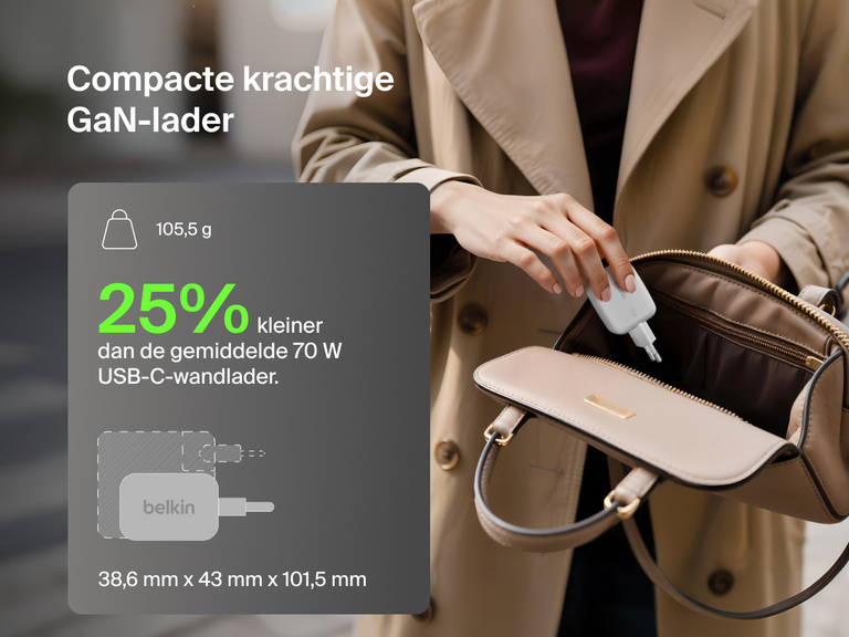 BoostCharge Pro 3-Port GaN Wall Charger 70W shown fitting easily into a handbag, highlighting its compact, travel-friendly design with foldable prongs and lightweight build.