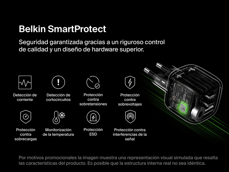 El cargador de pared doble USB-C GaN de 50 W Belkin BoostCharge Pro equipado con la tecnología SmartProtect que incluye detección de corriente, protección contra cortocircuitos, protección contra picos de tensión, protección contra sobrecargas, monitorización de temperatura y protección ESD para una carga segura.