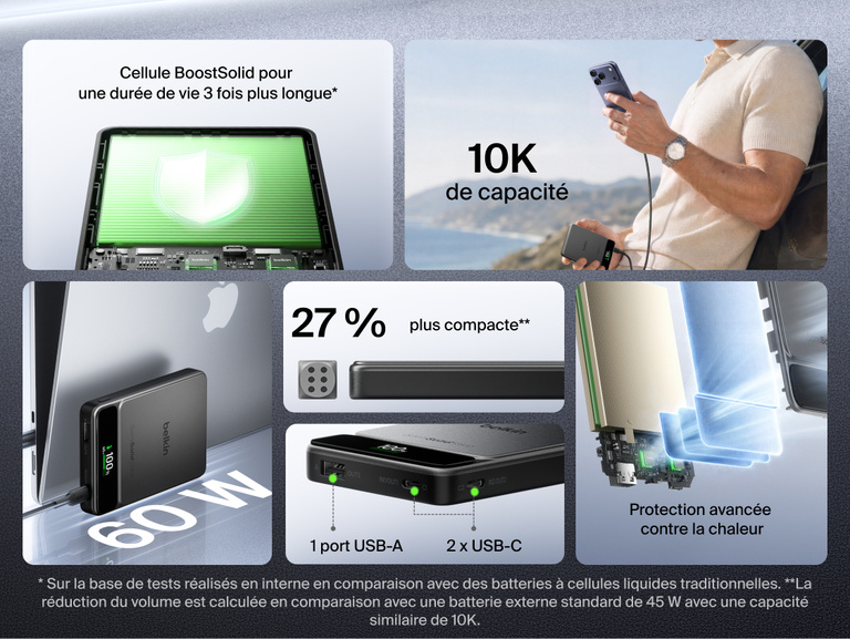 Image de la batterie externe Belkin&nbsp;UltraCharge&nbsp;Pro&nbsp;10K avec BoostSolid&nbsp;Cell, et de sa capacit&eacute; de 10K, sa puissance de recharge de 60&nbsp;W, ses trois&nbsp;ports, son syst&egrave;me de protection avanc&eacute;e contre la chaleur et son design 27&nbsp;% plus compact.