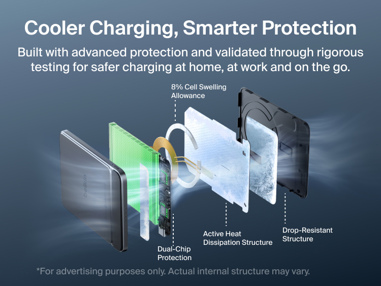 Exploded view of Belkin UltraCharge Pro Slim Magnetic Power Bank 5K with BoostSolid Cell showing dual-chip protection, active heat dissipation, cell swelling allowance and drop-resistant structure.