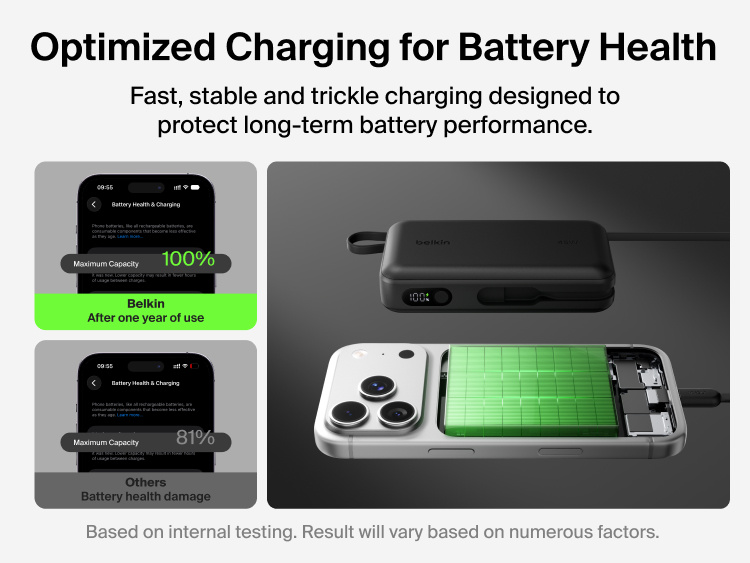 Belkin UltraCharge 20K 45W power bank with integrated cable designed for optimized charging that supports battery health and long-term device performance