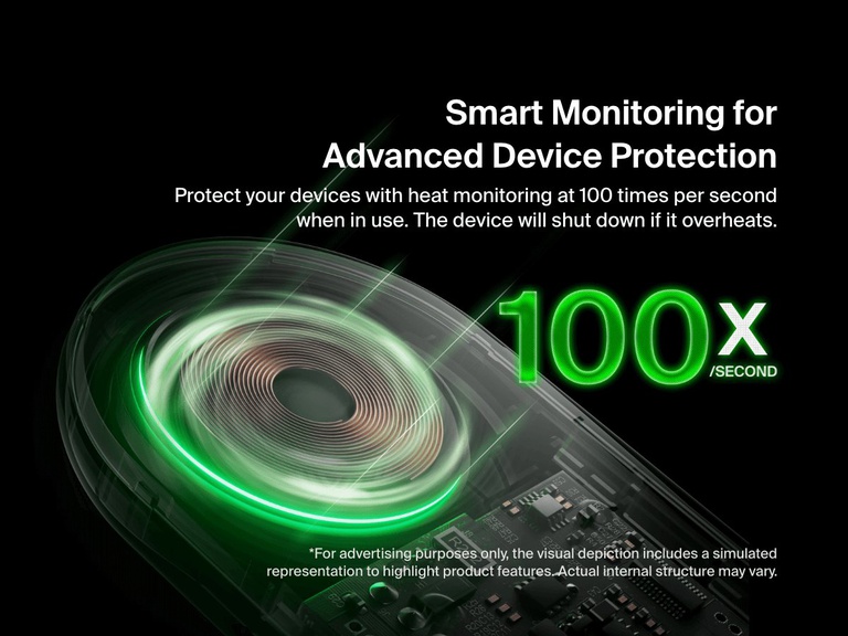 A close-up view of the Belkin BoostCharge Pro 3-in-1 Magnetic Foldable Wireless Charger with Qi2 15W illustrates smart heat monitoring technology that checks temperature 100 times per second and automatically shuts down if overheating is detected.