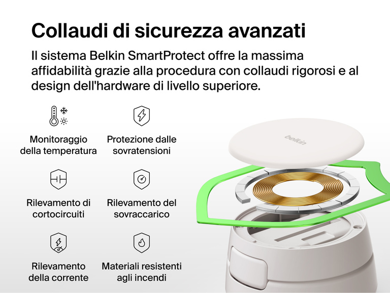 Il caricabatteria magnetico convertibile 2 in 1 con Qi2 25W Belkin UltraCharge Pro integra funzionalit&agrave; di sicurezza basate sullo standard di collaudo SmartProtect, tra cui il monitoraggio della temperatura, materiali resistenti agli incendi e la protezione contro sovratensioni, cortocircuiti, sovracorrenti e sovraccarico.