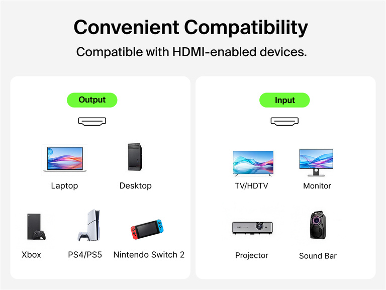 Connect Premium High-Speed HDMI&reg; Cable (4K) compatibility chart on a white background showing supported devices with labeled icons: Desktop, TV/HDTV, Monitor, Xbox, PS4/PS5, Nintendo Switch 2, Projector, and Sound Bar