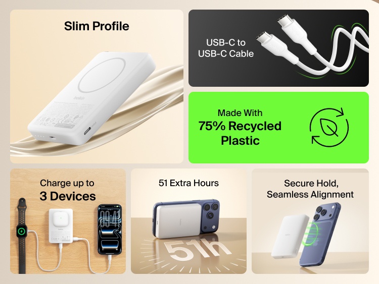 Belkin BoostCharge Slim 磁吸式行動電源 10K 亮點在於其纖薄隨身式設計、穩固的磁吸式充電、USB-C 充電接口、75% 再生材料，以及同時能為三台裝置充電的功能