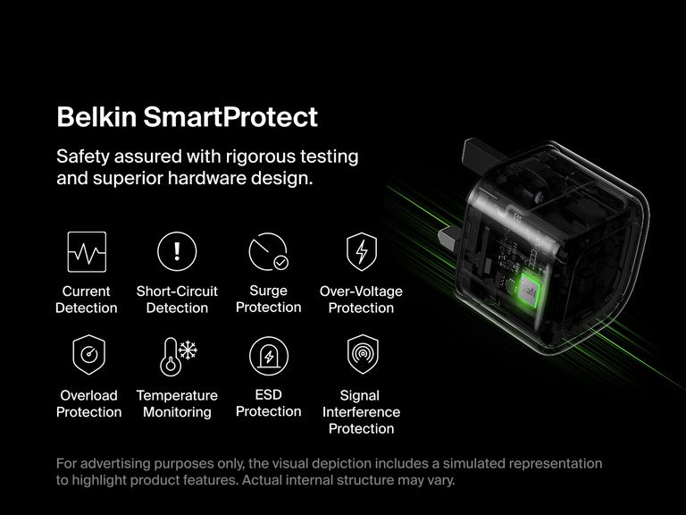 Belkin BoostCharge Pro Dual USB-C GaN Wall Charger 50W with SmartProtect technology featuring current detection, short-circuit protection, surge protection, overload protection, temperature monitoring, and ESD protection for safe charging.