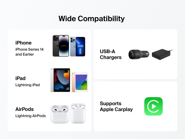 Infographic displaying the wide compatibility of the Belkin BoostCharge Braided USB-A Cable with Lightning Connector for iPhone 14 and earlier, iPads, AirPods, USB-A chargers, and Apple CarPlay.