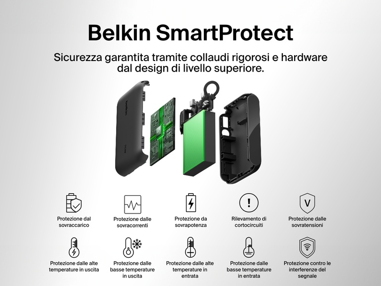 Vista esplosa della power bank 10K con display BoostCharge Belkin, che evidenzia il sistema di sicurezza Belkin SmartProtect con le funzioni di protezione contro surriscaldamento, sovracorrenti, sovratensioni, sbalzi di temperatura, e interferenza del segnale, per fornire una ricarica sicura e affidabile.