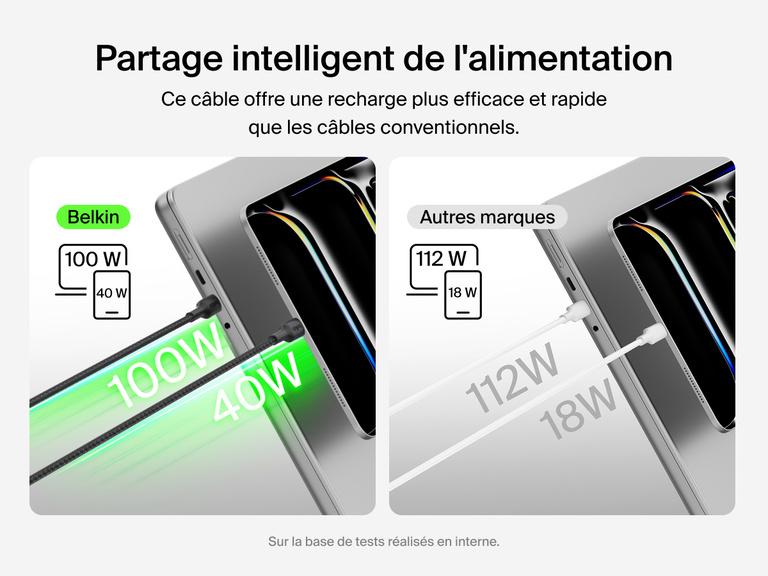 Image du c&acirc;ble &agrave; gaine tress&eacute;e Belkin BoostCharge&nbsp;Pro USB-C vers double USB-C &eacute;quip&eacute; de la technologie de partage intelligent de l'&eacute;nergie entre deux&nbsp;appareils.