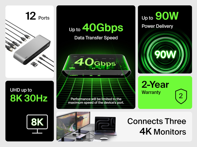 Infographic highlighting the Belkin Connect Pro Thunderbolt 4 Dock with 12 ports, 40Gbps data transfer speed, 90W power delivery, support for up to 8K at 30Hz, triple 4K monitor connectivity, and a 2-year warranty.
