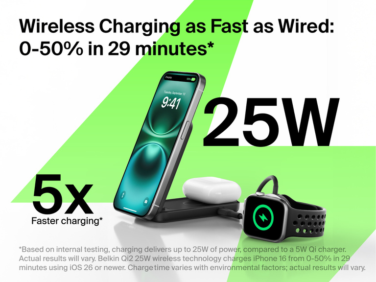 Belkin UltraCharge 2-in-1 Foldable Magnetic Charger with Qi2 25W charges iPhone, AirPods, and Apple Watch up to 50% in 29 minutes with 5x faster wireless performance.
