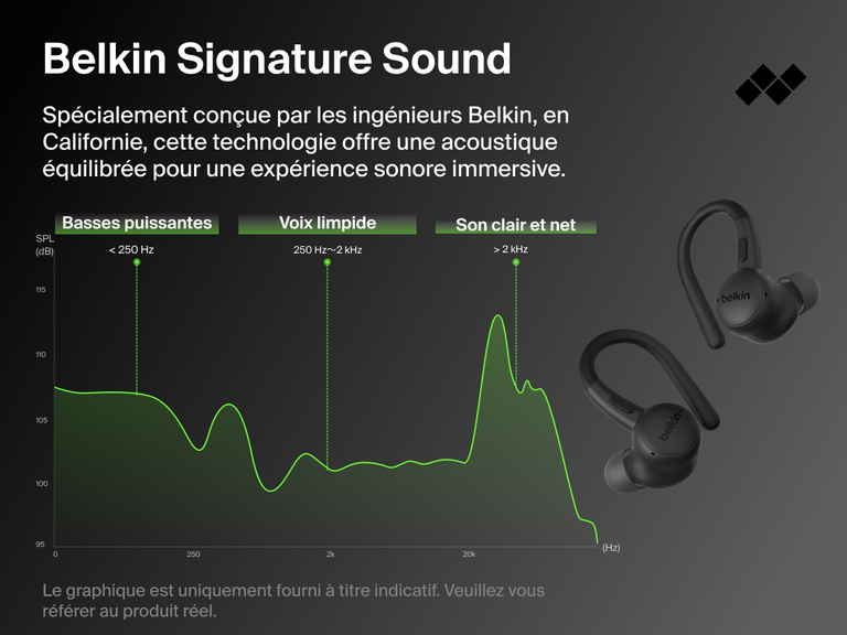 Belkin SoundForm ActiveFit Wireless Earbuds engineered in California with signature sound tuning for powerful bass, clear vocals, and crisp treble.
