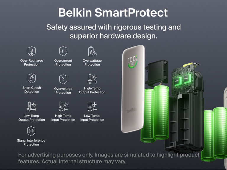 UltraCharge Power Bank 22K with Retractable Cable shown disassembled to reveal internal battery cells and circuit board, illustrating Belkin SmartProtect safety features including overcharge, overcurrent, overwattage, short circuit, overvoltage, and temperature protection