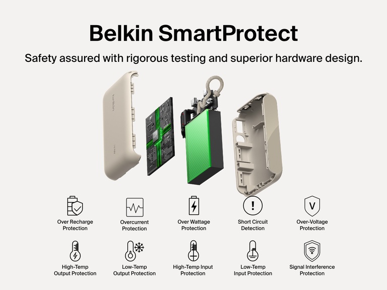 Exploded view of the Belkin BoostCharge Power Bank 10K with Display highlighting Belkin SmartProtect features, including overcharge, overcurrent, over-voltage, temperature, and signal interference protection for safe, reliable charging.
