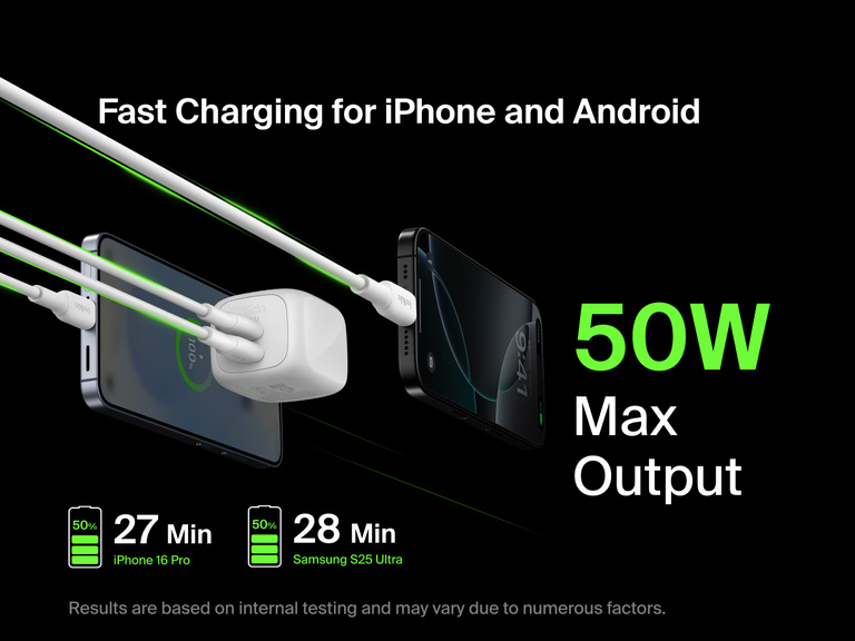 Belkin BoostCharge Pro Dual USB-C GaN Wall Charger 50W delivering fast charging for iPhone and Android with 50W max output, powering iPhone 16 Pro to 50% in 27 minutes and Samsung S25 Ultra in 28 minutes.