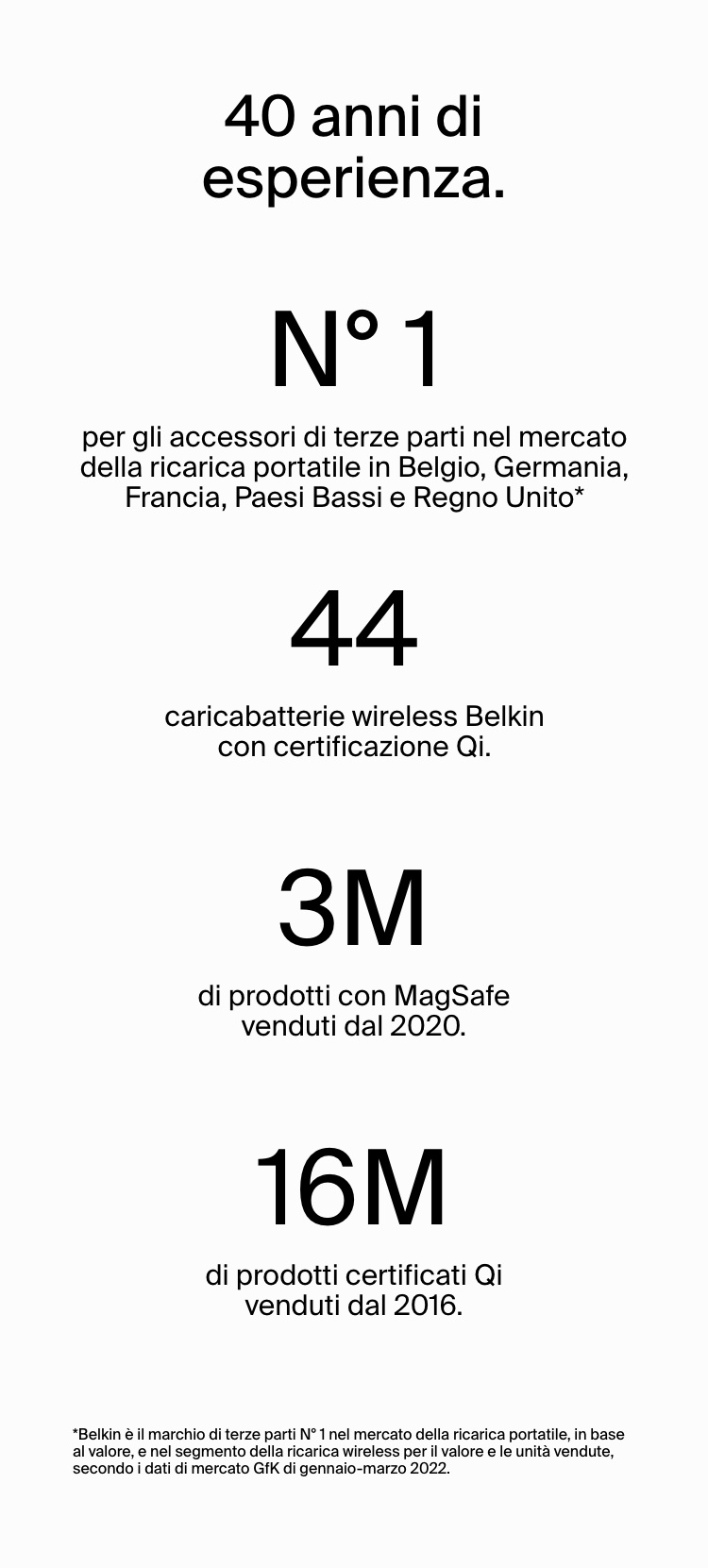 Perché scegliere Belkin? Perché scegliere Belkin?