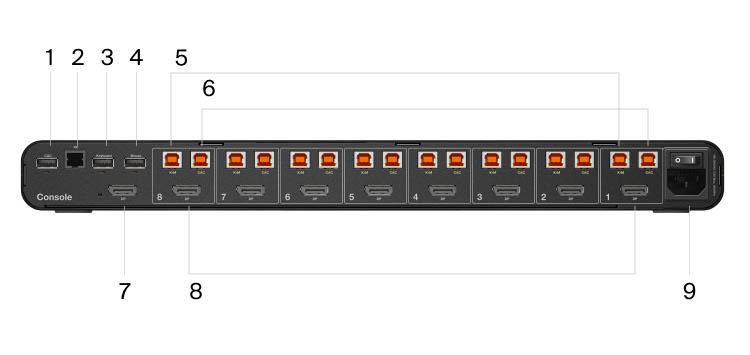 The rear view of a Belkin Universal DisplayPort Secure KVM 8-Port Single Head with CAC device, labeled with various ports including CAC input, remote control input, keyboard input, mouse input, and two sets of CAC USB-B input for secure connectivity.