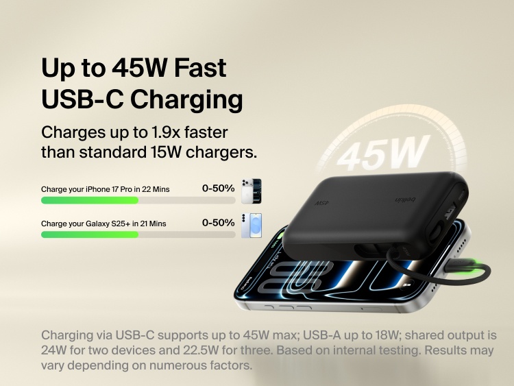 Belkin UltraCharge 10K power bank with integrated USB-C cable and digital display delivering up to 45W fast charging for smartphones and portable devices