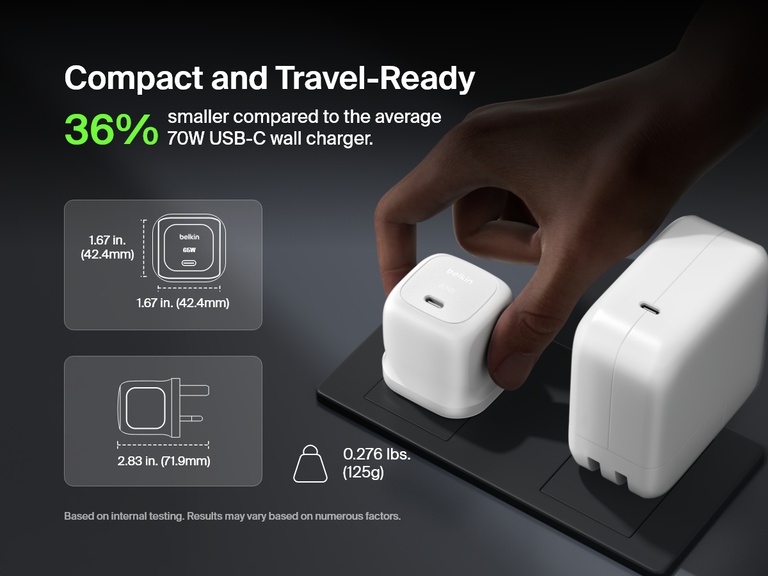 Image showing the Belkin BoostCharge Compact USB-C Wall Charger 65W being plugged in, highlighting its 36% smaller size, foldable prongs, and lightweight 1.67-inch design for travel-friendly use.