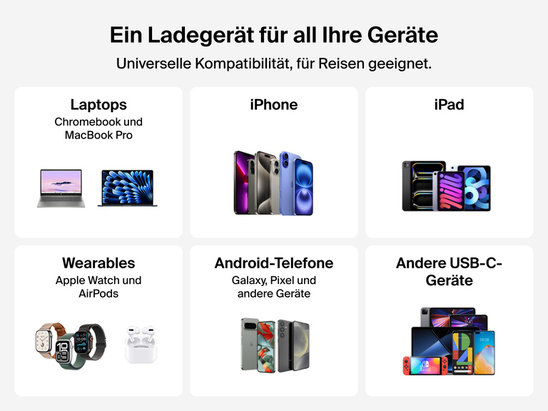 Belkin BoostCharge Pro USB-C-GaN-Ladegerät mit zwei Anschlüssen (50 W) bietet universelle Kompatibilität für Laptops, iPad, iPhone, Android Smartphones, Apple Watch, AirPods und andere USB-C-Geräte.