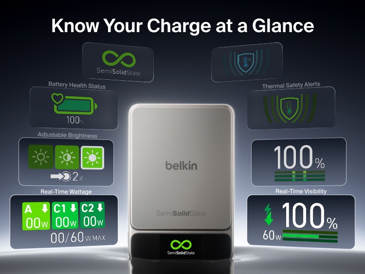 Belkin UltraCharge Pro Power Bank 10K with BoostSolid Cell smart display shows adjustable brightness, battery health, real-time wattage, thermal safety alerts and charge level.