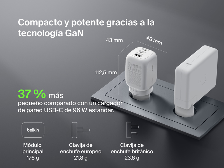 BoostCharge Pro 3-Port GaN Wall Charger 100W shown beside a larger charger, highlighting its compact size—37% smaller than average 96W USB-C chargers—and lightweight 176g design.