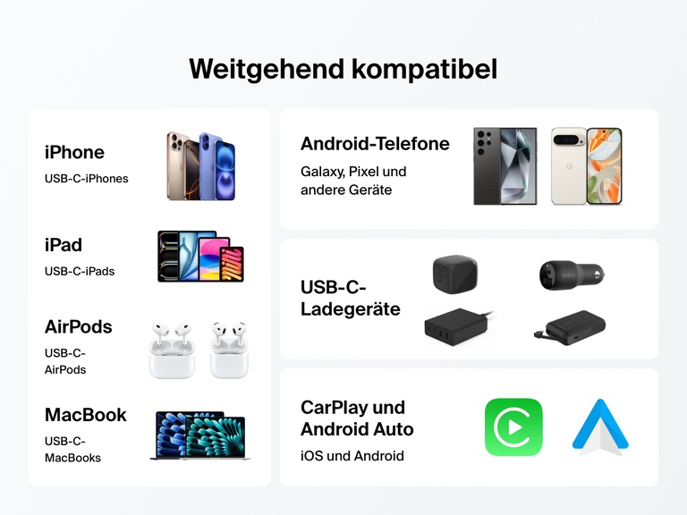 Compatibility chart highlighting the Belkin BoostCharge Pro USB-C to USB-C Braided Cable 240W works with USB-C iPhones, iPads, AirPods, MacBooks, Android phones, USB-C chargers, CarPlay, and Android Auto. 