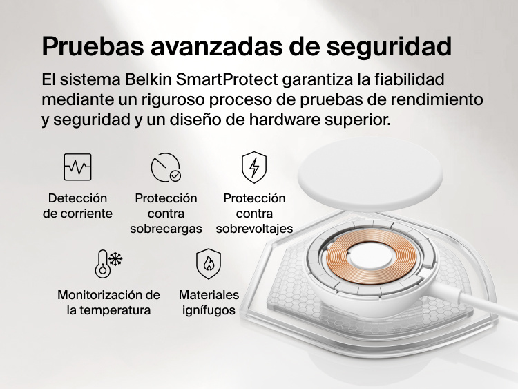 Se muestra el dise&ntilde;o interno de las bobinas de carga del cargador magn&eacute;tico con Qi2 de 25 W Belkin UltraCharge y se subrayan las funciones de seguridad SmartProtect, como la detecci&oacute;n de corriente, las protecciones contra sobrecorrientes y sobrevoltajes, los materiales ign&iacute;fugos y la monitorizaci&oacute;n de la temperatura.