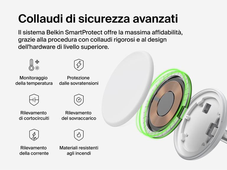 Belkin UltraCharge 3-in-1 Wireless Charging Stand with Qi2 25W exploded view highlighting internal charging components and SmartProtect safety features including temperature monitoring and overvoltage protection