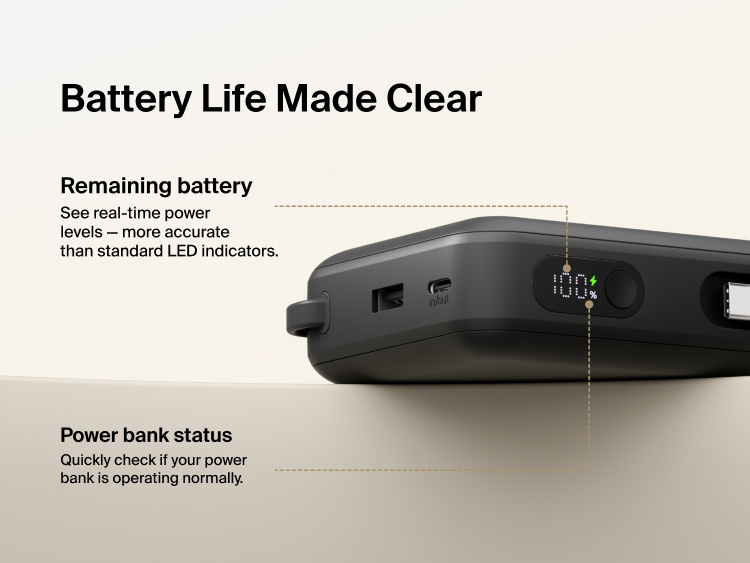 Belkin UltraCharge 20K 45W power bank with digital display showing real-time battery percentage and charging status for accurate power monitoring