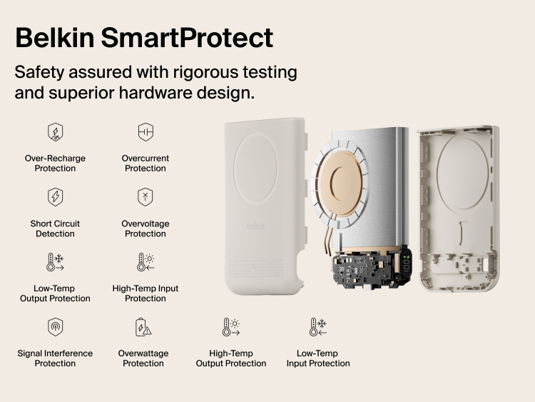 Belkin UltraCharge Pro Power Bank 10K with magnetic ring shown with SmartProtect safety features, illustrating internal components and protection against overcharging, overheating, overvoltage, and short circuits.